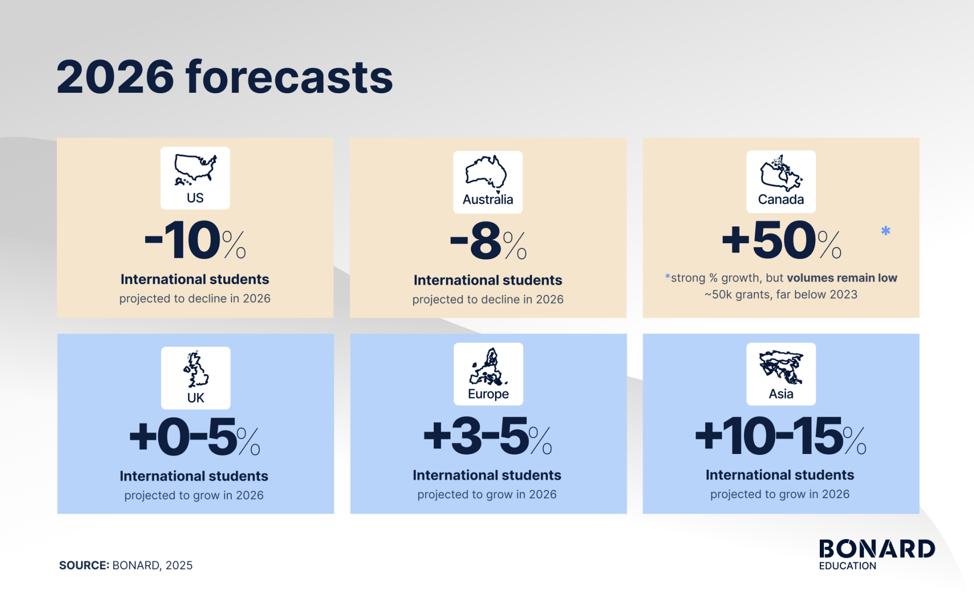 2026 international student mobility forecasts