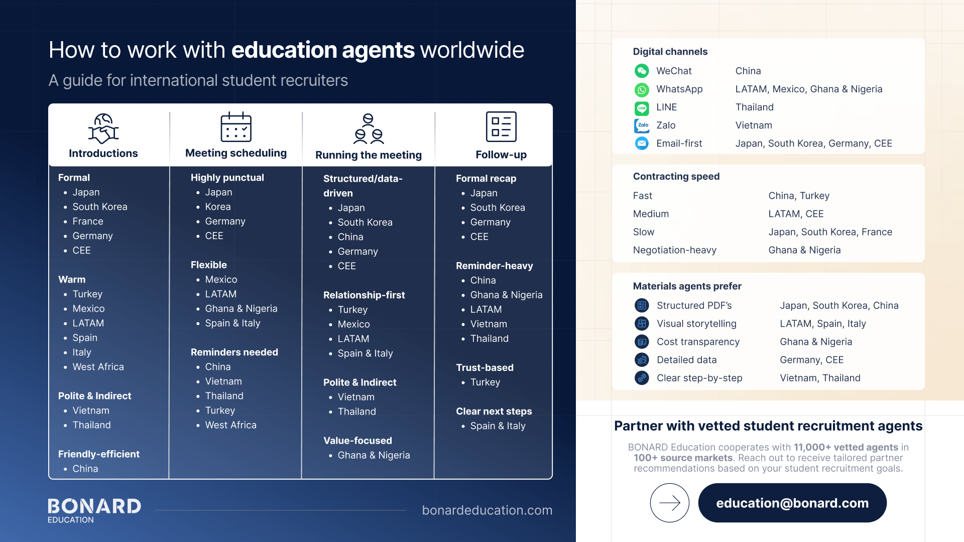 Agent partnerships - student recruitment Agent partnerships - student recruitment