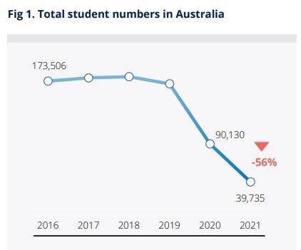 australia student numbers