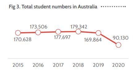 australia students