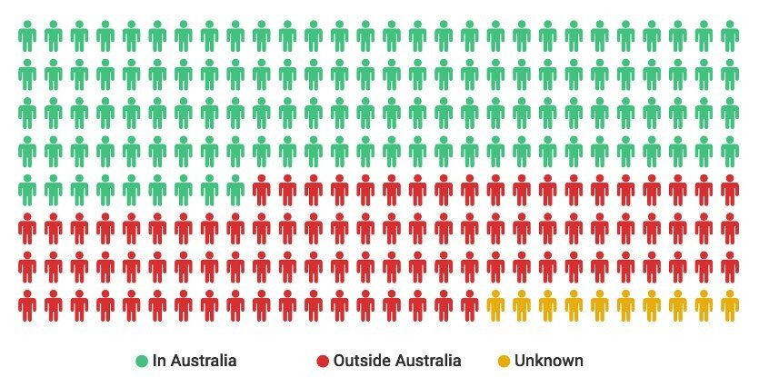 australia2