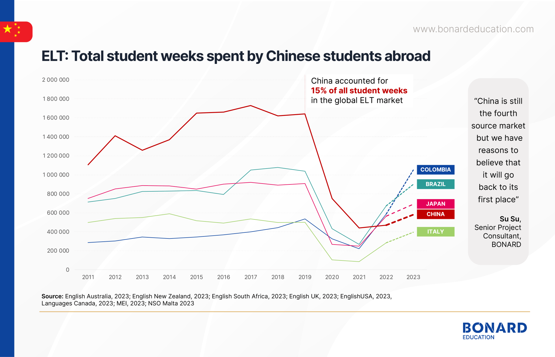 Bonard-China-Webinar-Content-02