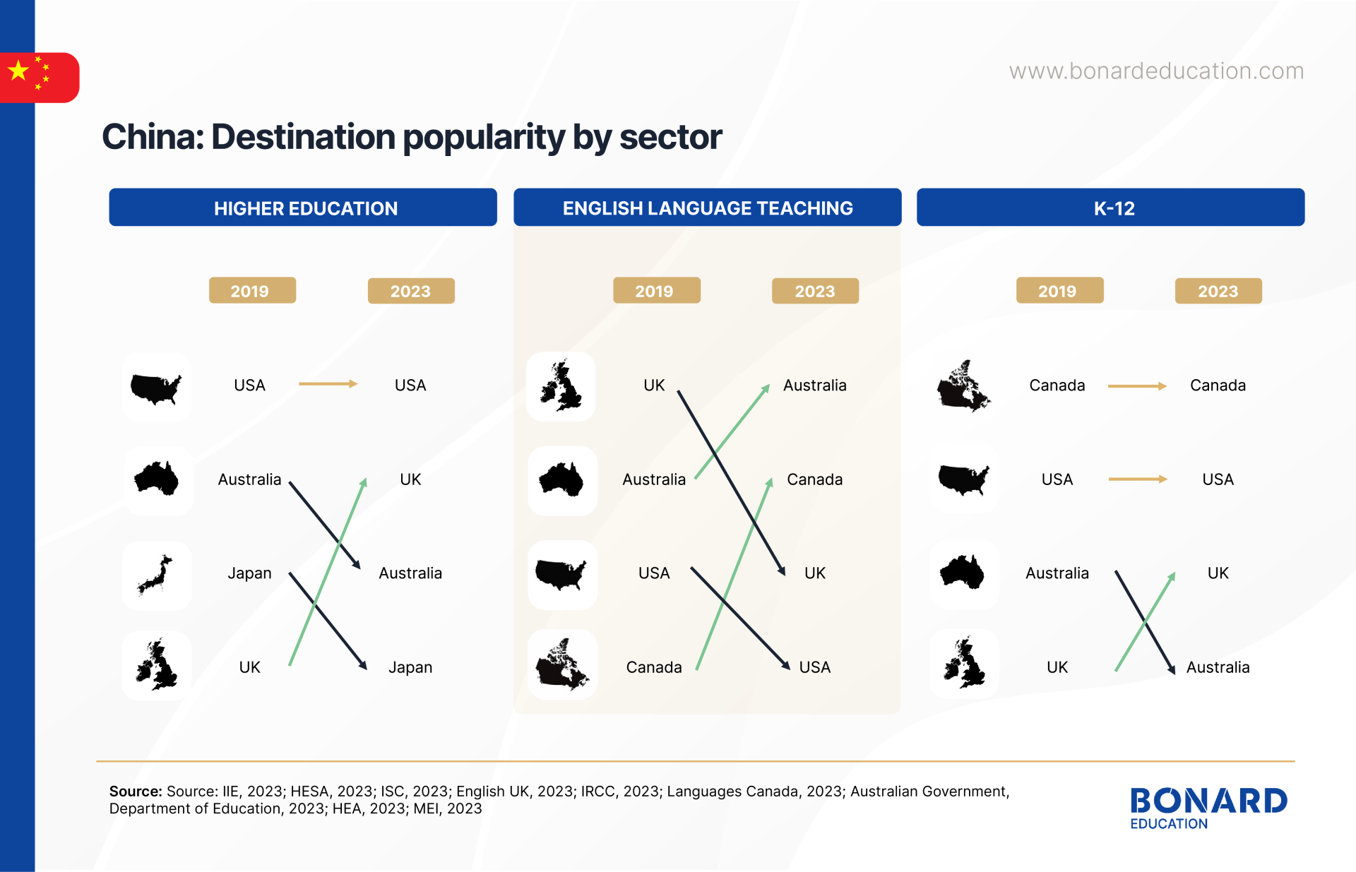 Bonard-China-Webinar-Content-04