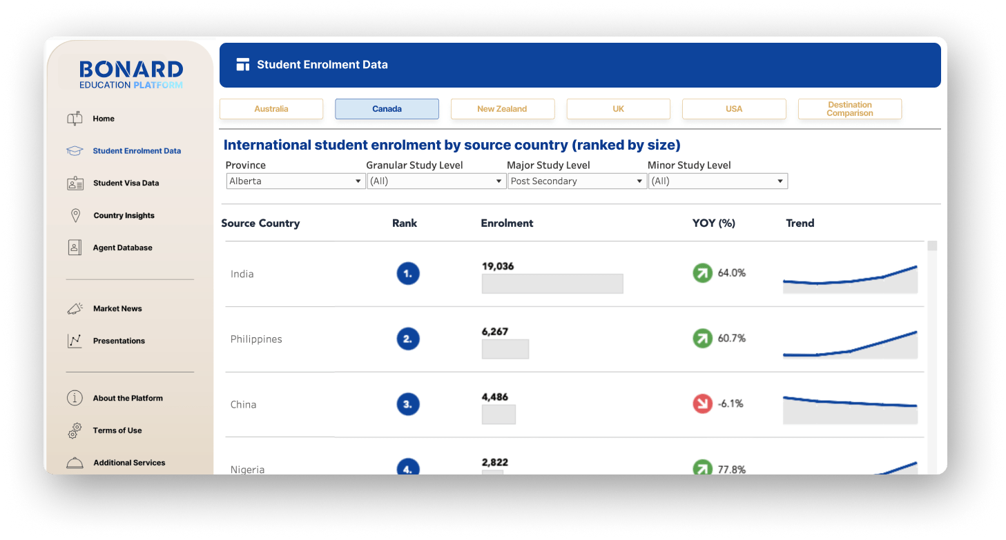 BONARD-Edu-Platform-Source markets