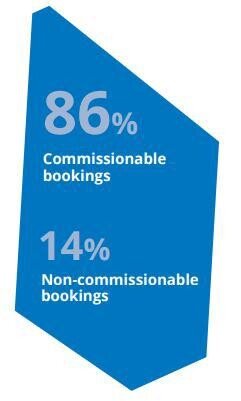 bookings