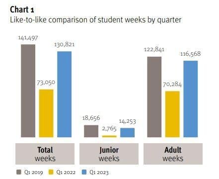 chart-1