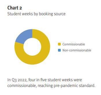 chart-2