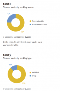 chart2-3