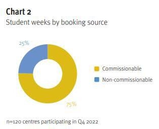 chart2