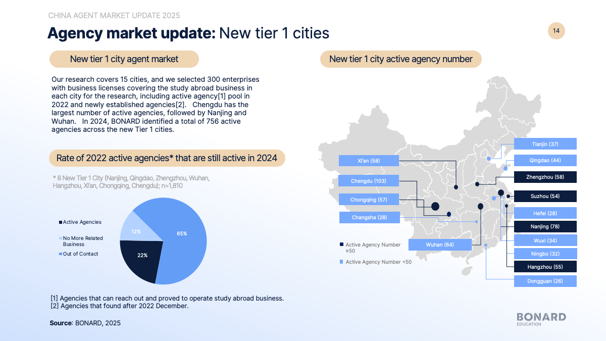 Agency market update: New tier 1 cities Agency market update: New tier 1 cities