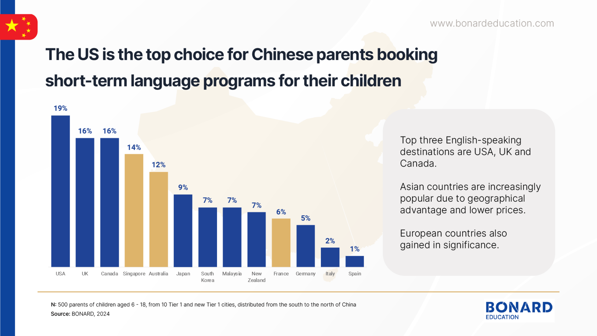 Attracting Chinese Learners to Overseas Language Camps_Page_06