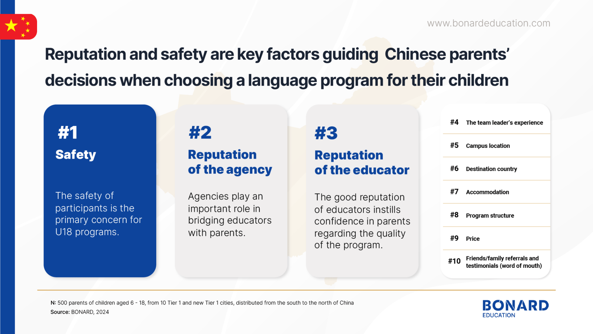 Attracting Chinese Learners to Overseas Language Camps_Page_11