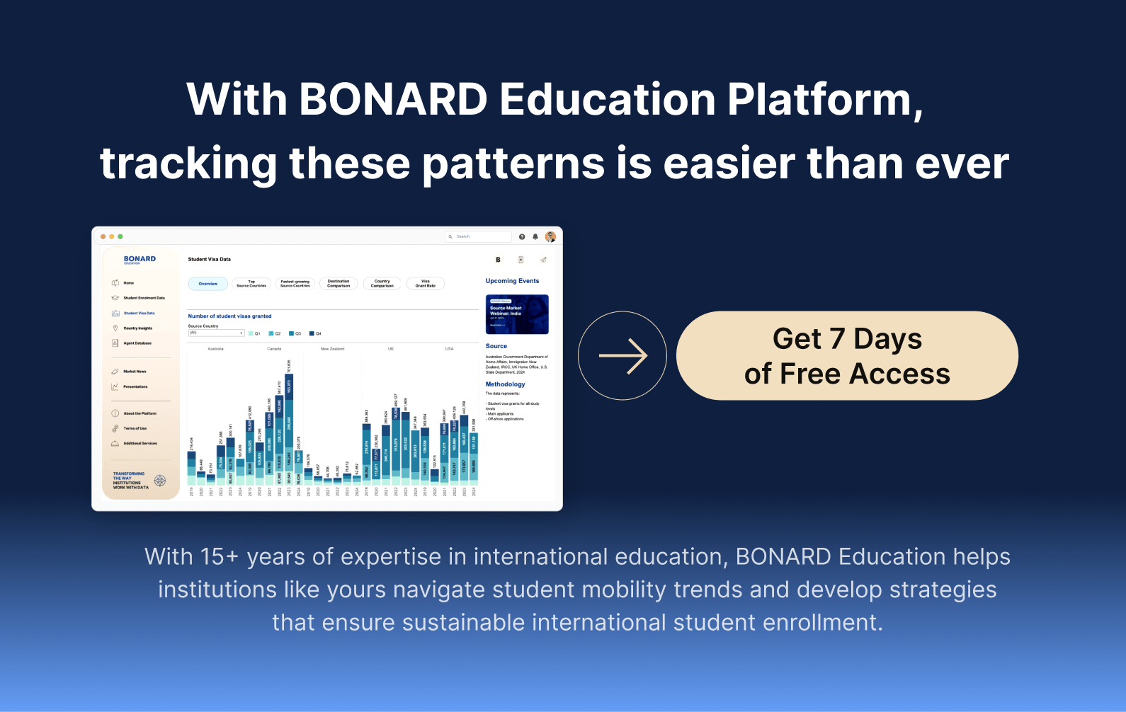 Ed Platform
