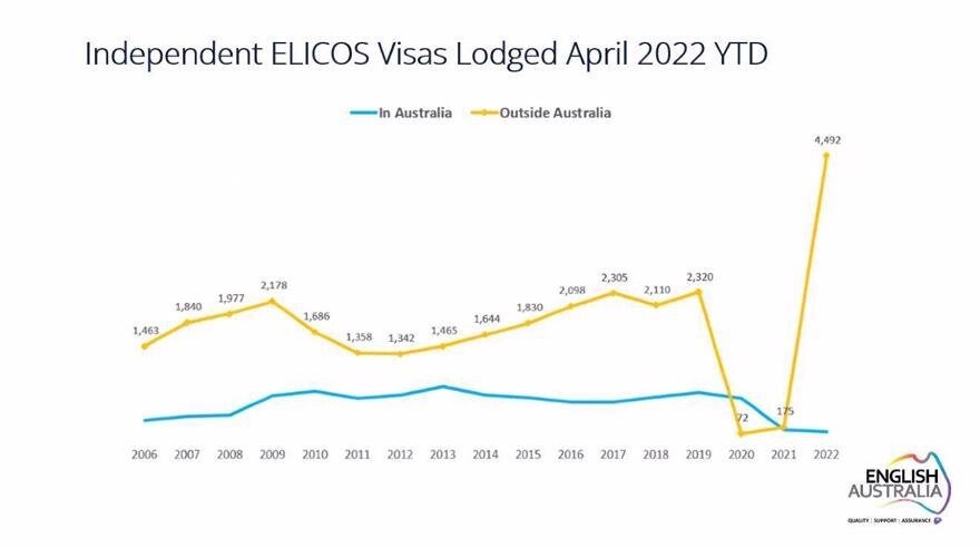 elicos