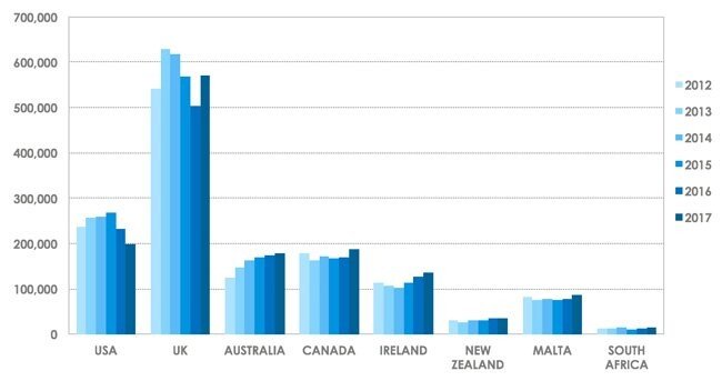 ELT-studentnumbers