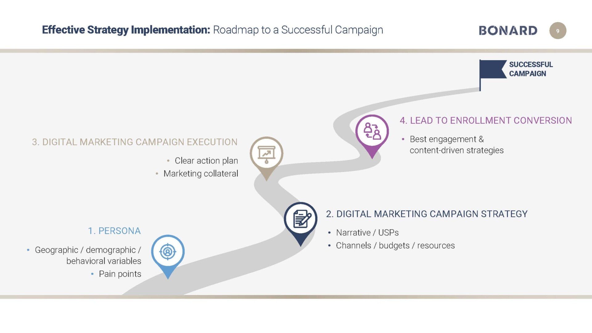 Enhancing-Student-Recruitment-with-Digital-Marketing-Slide-9-scaled