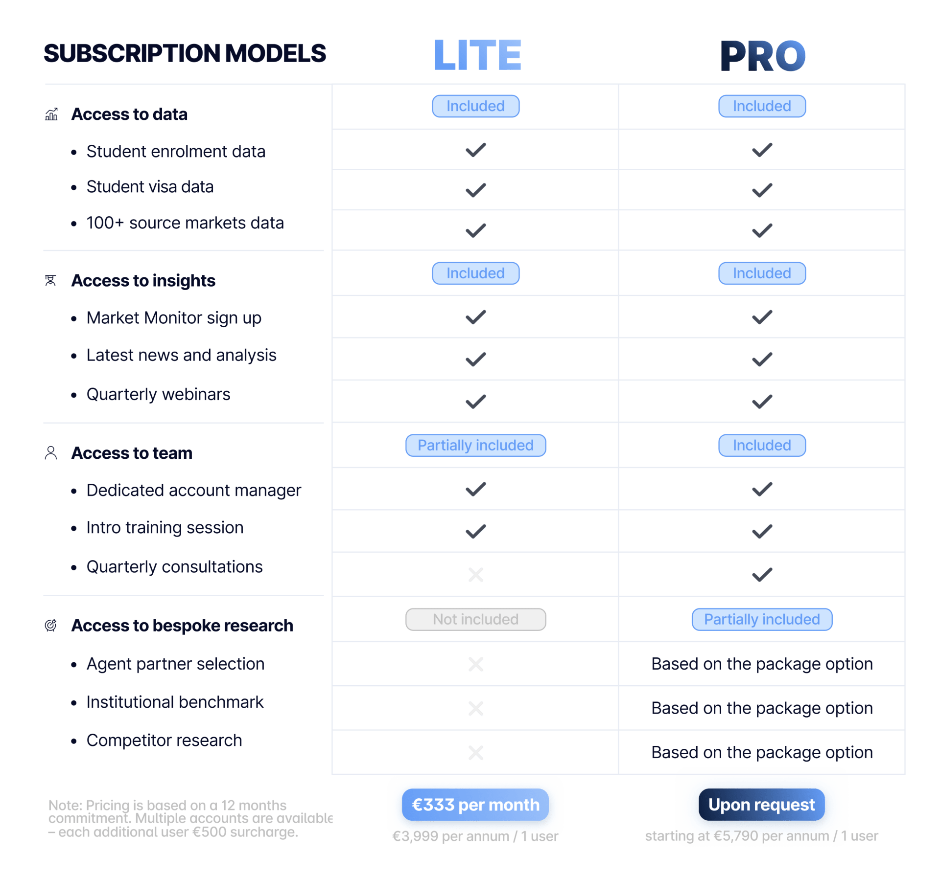 Features on web - pricing - IE platform - 1