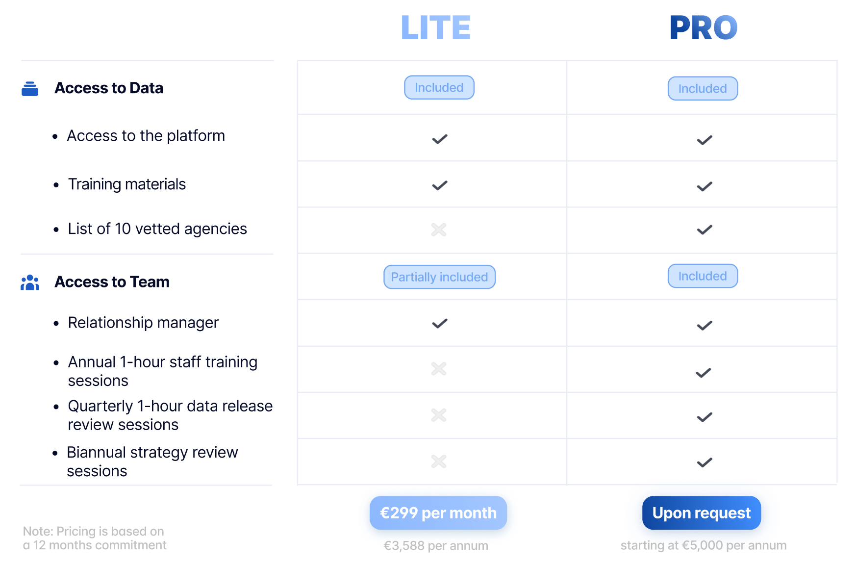 Features on web