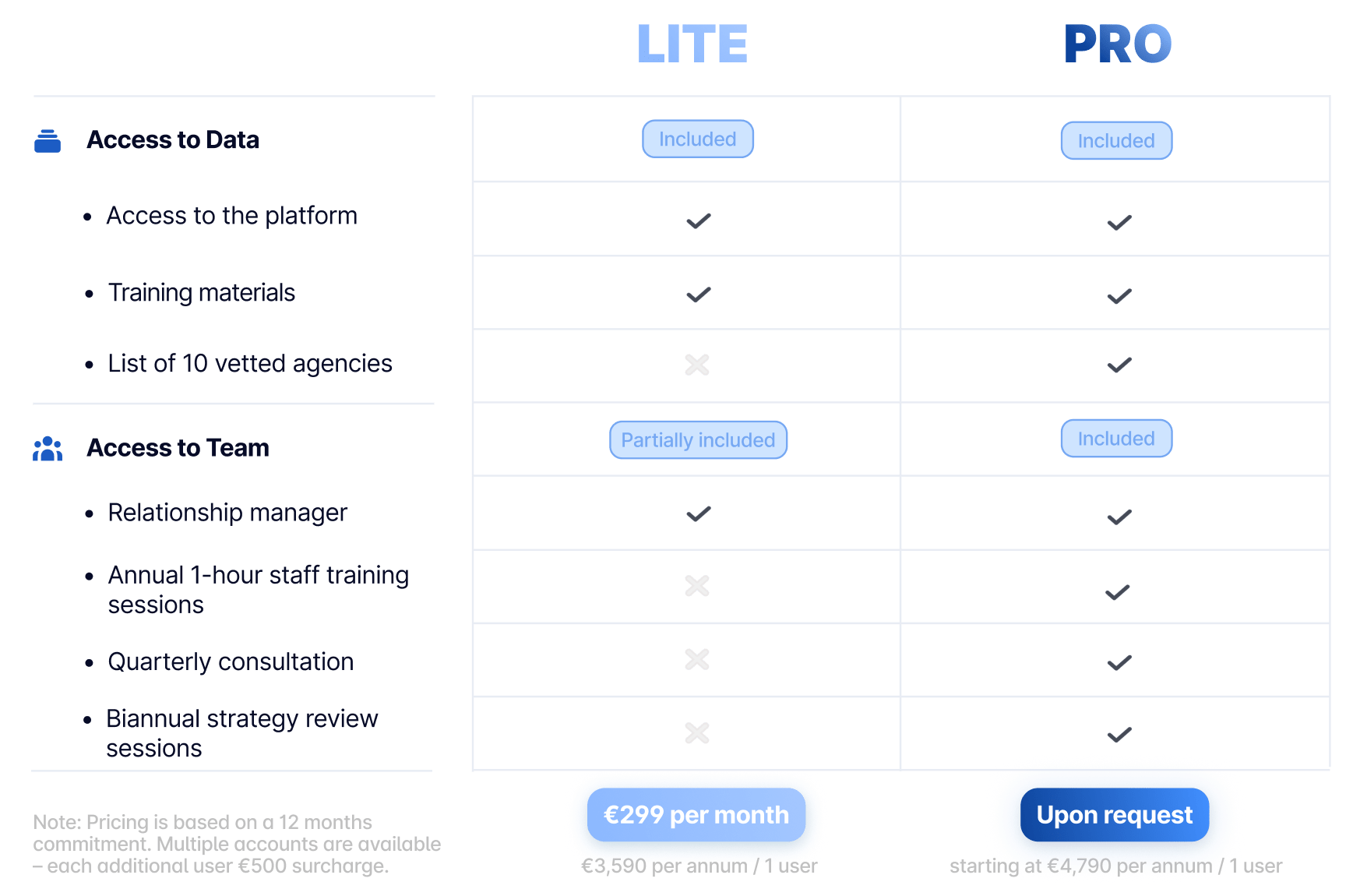 Features on web