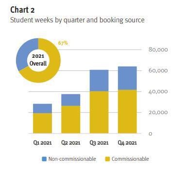 graph-uk-elt