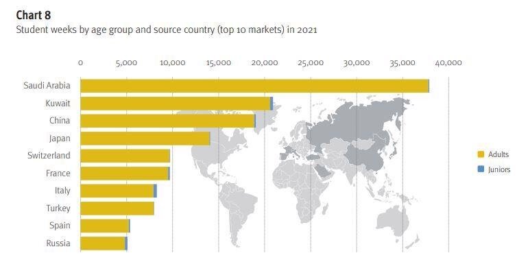 graph-uk-elt2