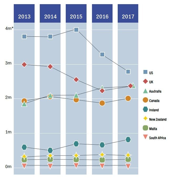 ELT-studentnumbers