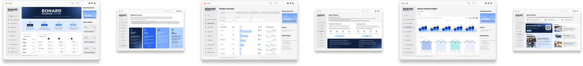 BONARD Education Platform BONARD Education Platform