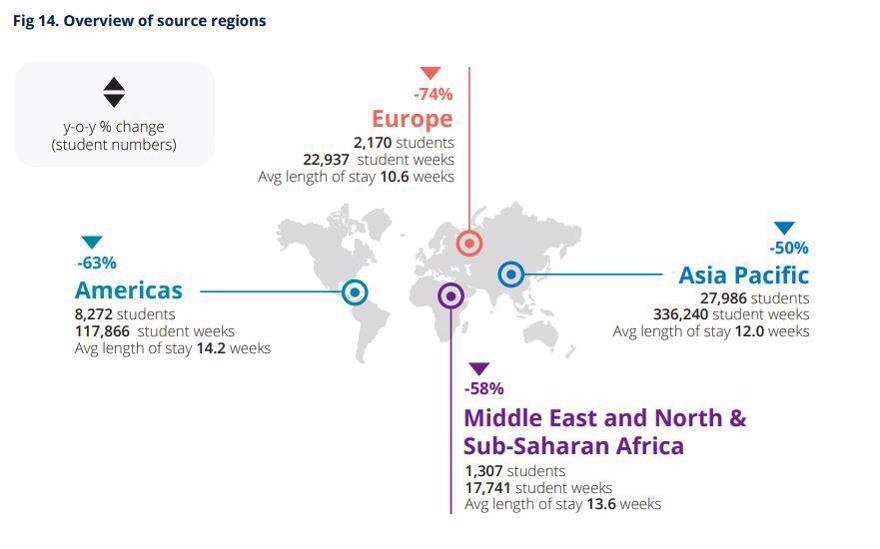 overview regions