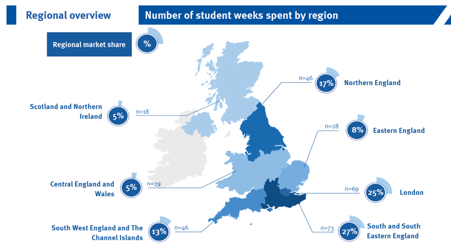 Regional overview Number of student weeks spent by region