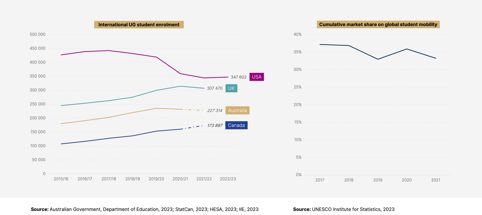 Destination Benchmark