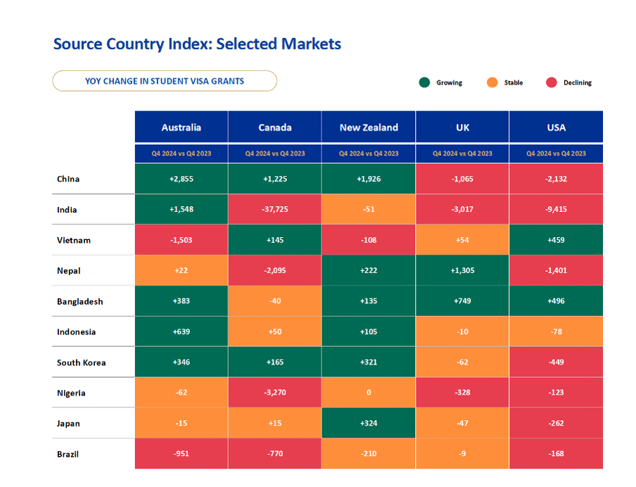 Source Markets - Q1 2025 Student Mobility Flows
