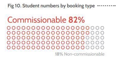 student numbers