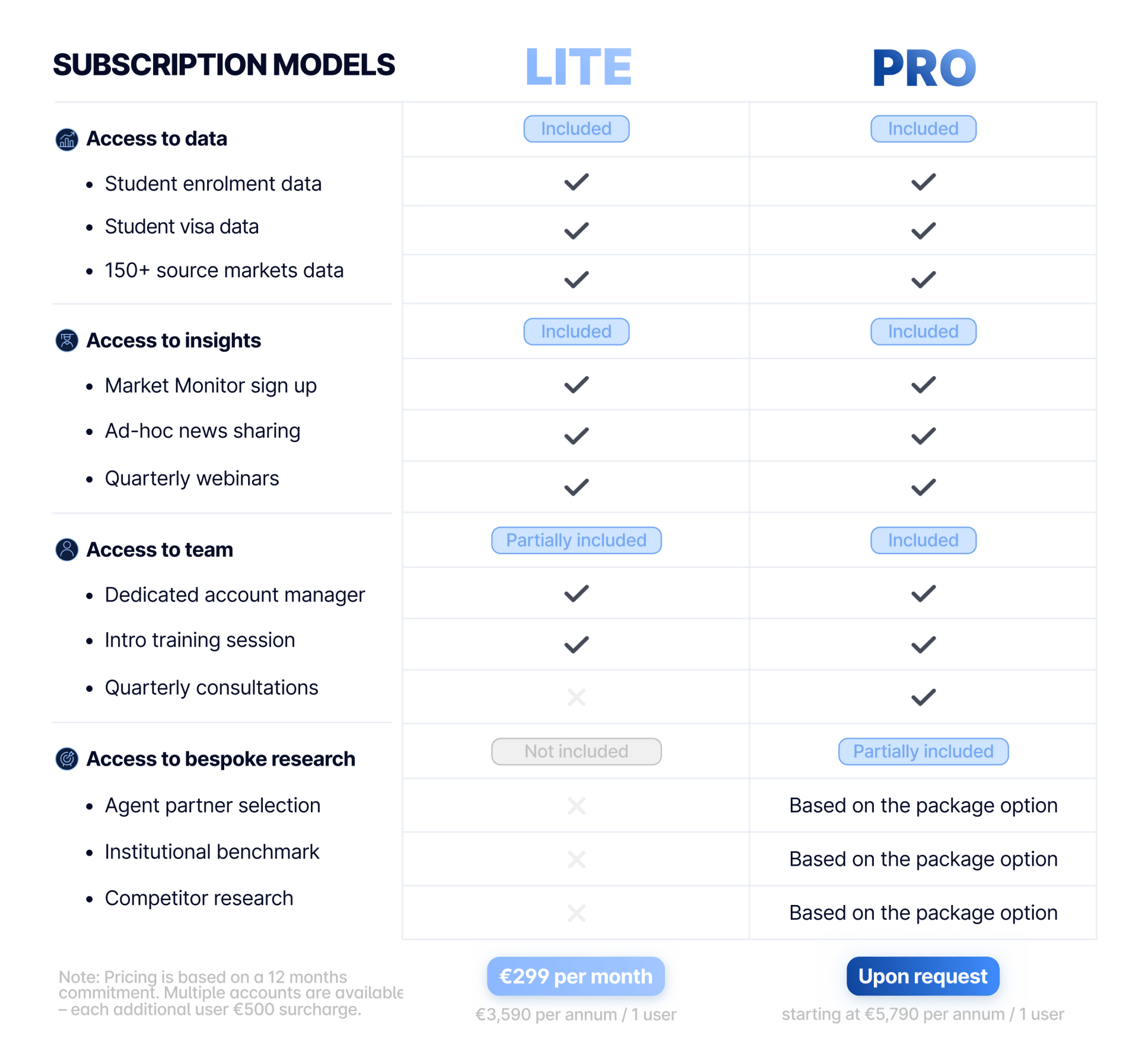 Features on web
