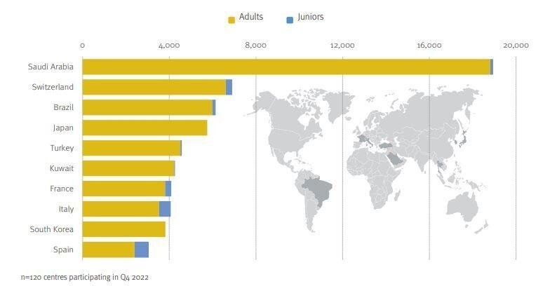 top source markets
