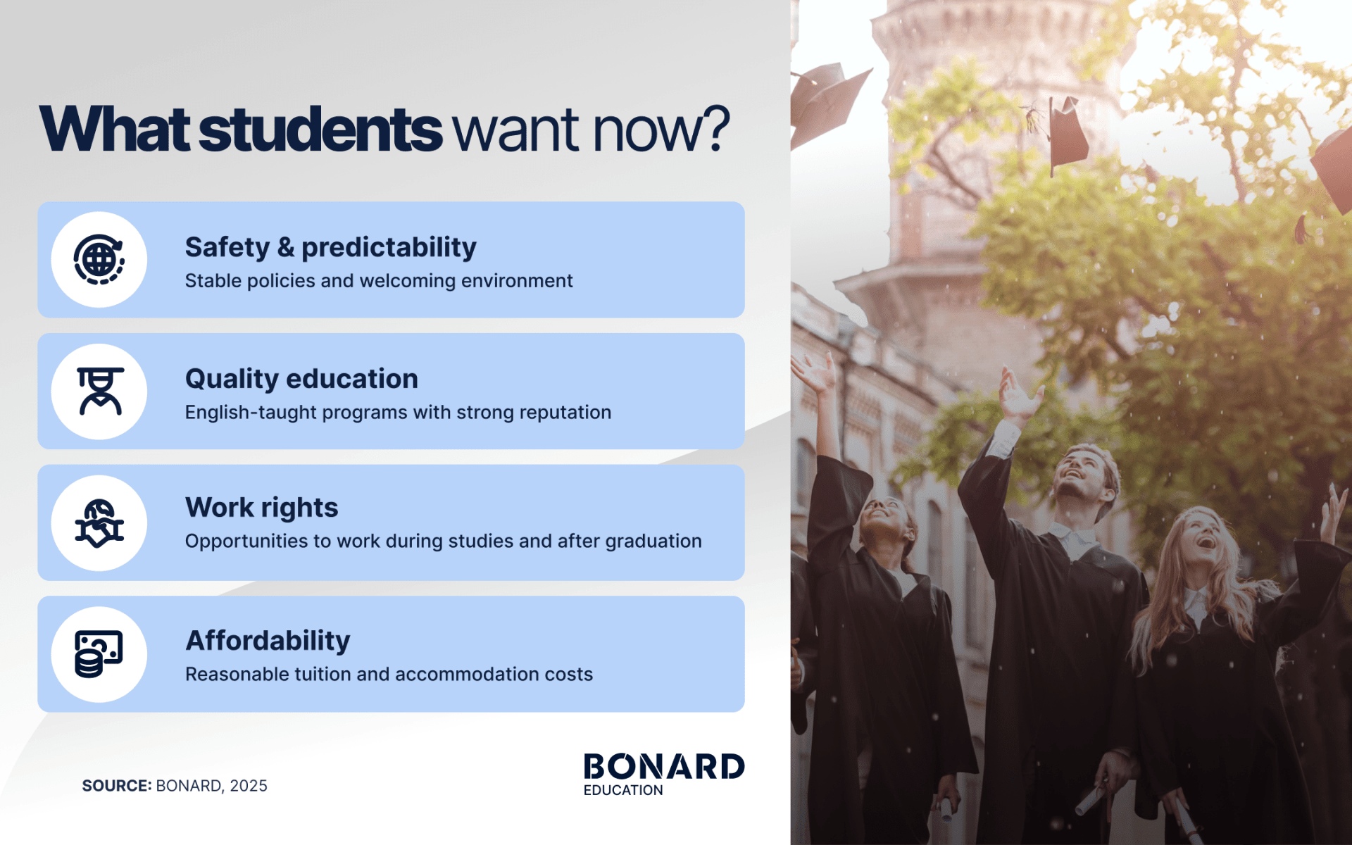 2026 international students needs 2026 international students needs